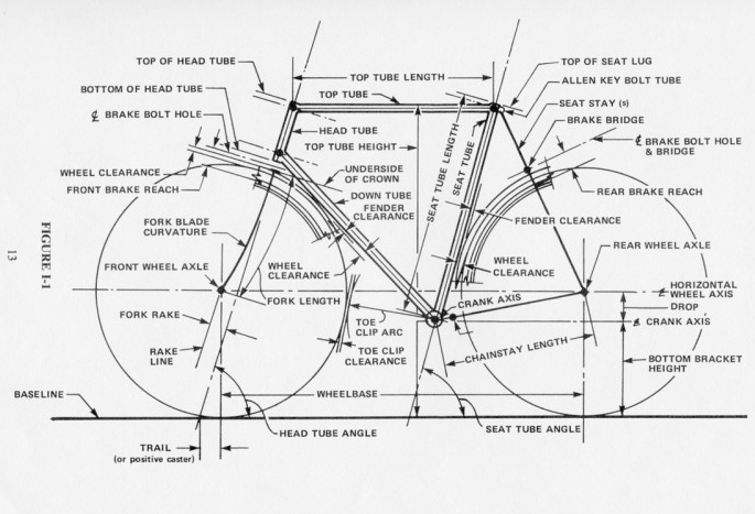 Anatomia di una bici
